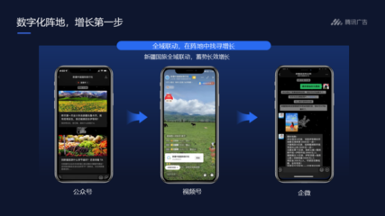 文旅行业数字化经营布局策略与腾讯广告推广实践