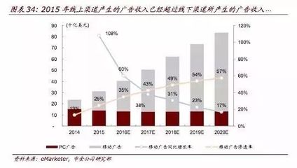 中金人工智能报告 AI时代，10年之后我们还能干什么？——线上广告的未凿空白