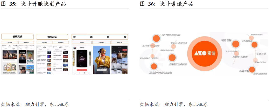 东北证券 快手线上营销与电商双擎驱动，长期投资价值凸显